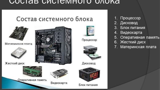 Структура компьютера информатика
