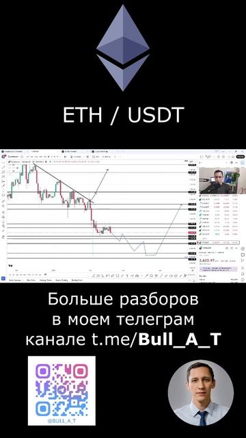 Где ждем Ethereum (ETH). Аналитика, теханализ #shorts #криптовалюта #ethereum #eth #эфириум