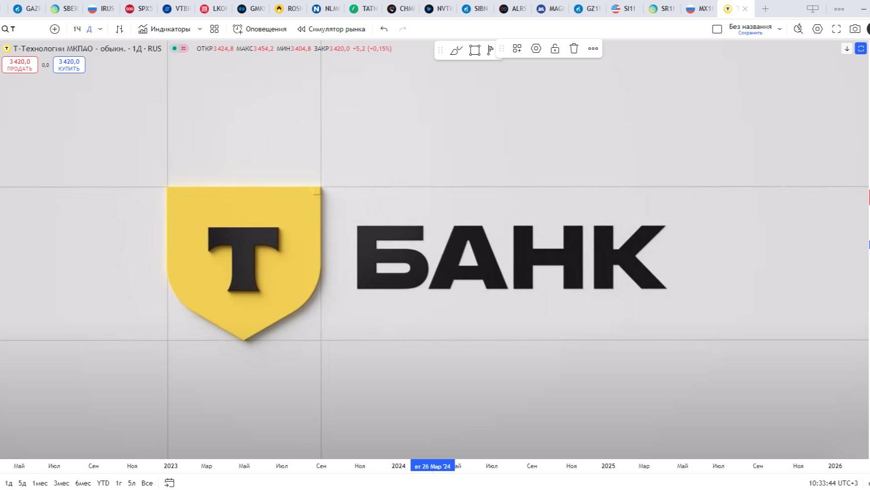 Обзор акции ТИНЬКОФФ.