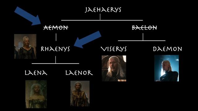 Overanalyzing House of the Dragon, Part 10: Daemon and the Egg, the Betrothal of Viserys and Alicen
