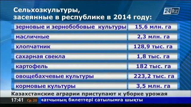 Казахстанские аграрии приступают к уборке урожая