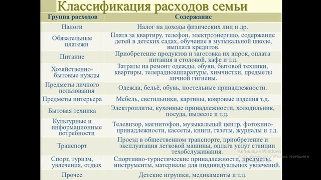 семейный бюджет.  2 часть для 141,241 с