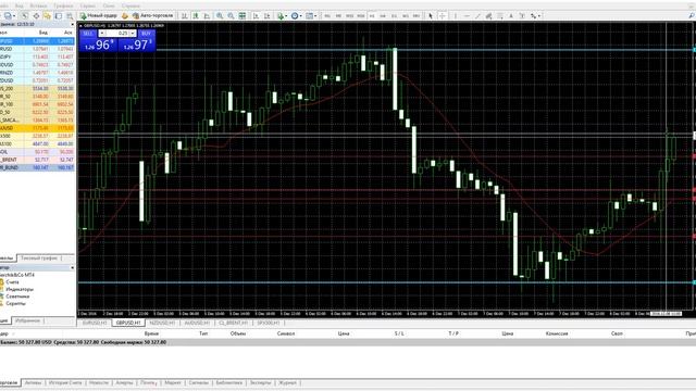 GBPUSD Поиск точки входа для Шорта 8.12.2016