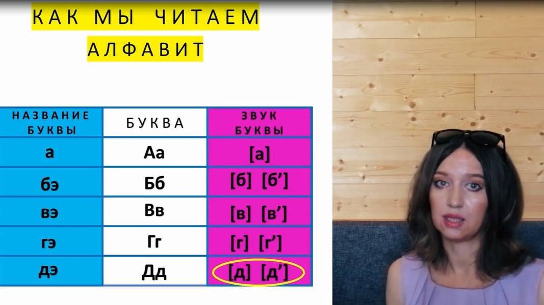 Один из сложных моментов в чтении на английском - донести до ребенка, что название буквы и звук, кот