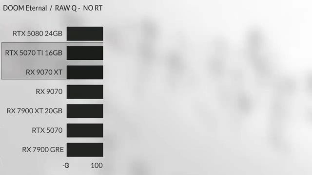 RX 9060 VS RTX 5070 VS RX 9070XT VS RTX 5070TI VS RX 9070 RX 9060 gaming leaks nothing official