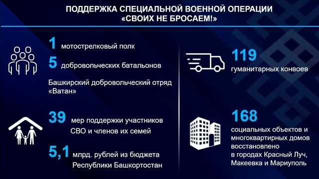 8-е заседание Государственного Собрания – Курултая Республики Башкортостан 7 созыва