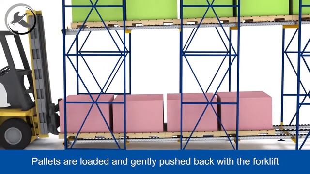 Push-Back Pallet Flow Storage Rack | Mallard Manufacturing