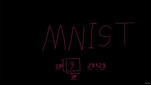 2. What is MNIST dataset