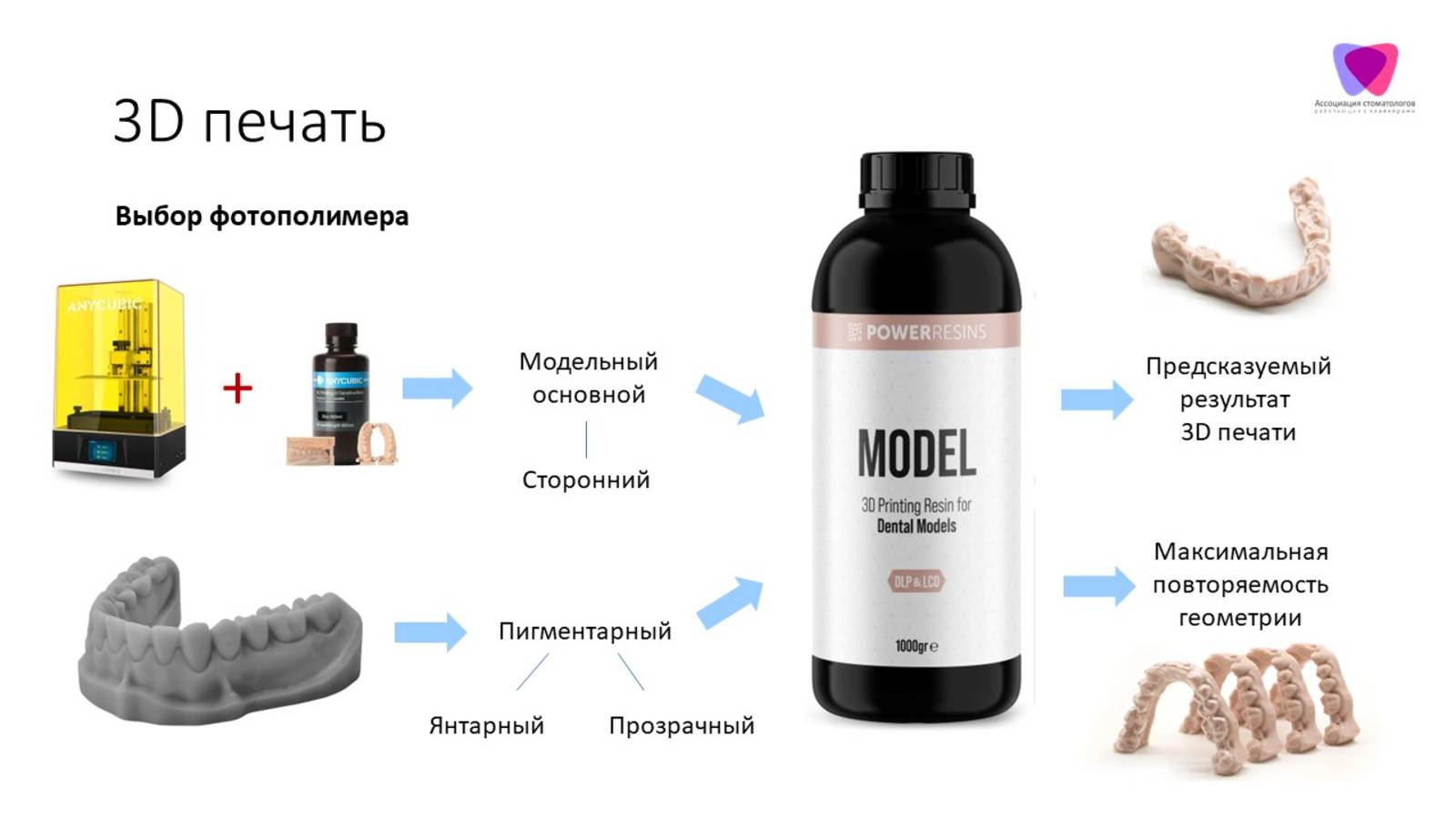 Выбор фотополимера для 3D печати  диагностических моделей под элайнеры