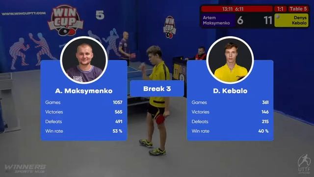 08:30 Artem Maksymenko 3-2  Denys Kebalo  South 2  WIN CUP 29.09.2022 WINCUP | TABLE TENNIS