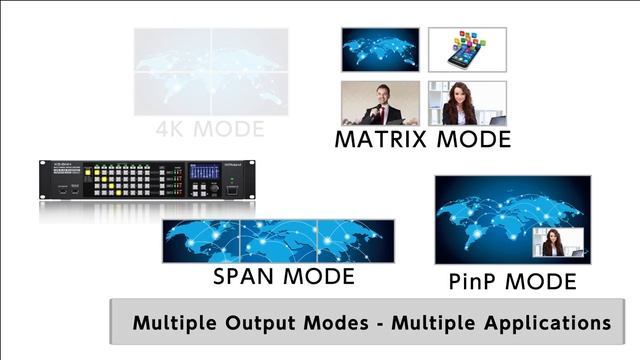 Roland XS Series Matrix Switchers