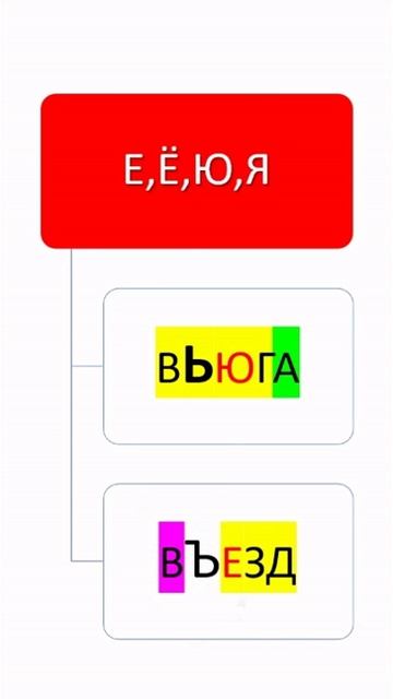 Употребление Ъ и Ь
