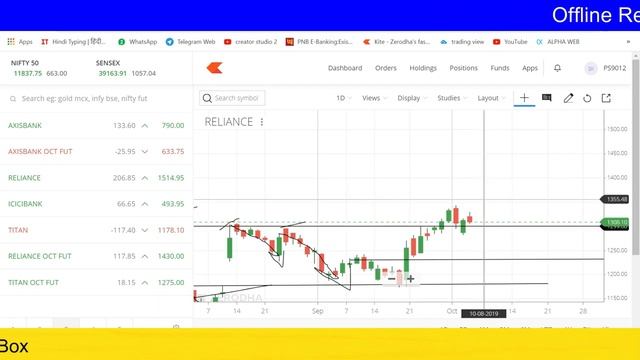 Market का खरा सोना Stock| 200 DMA CROSSED | STOCK ANALYSIS | STOCK MARKET | BEST TRADING STOCK |