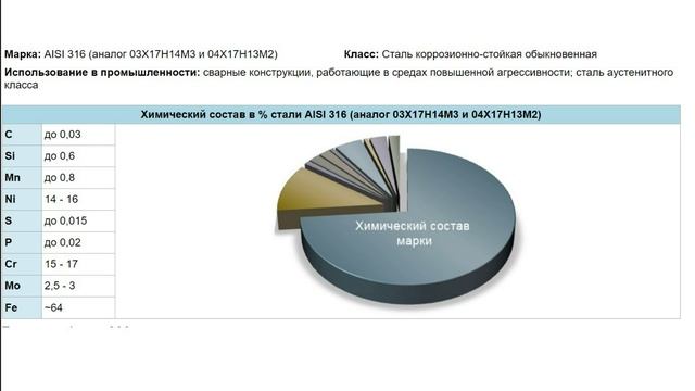 Почему ржавеет нержавейка