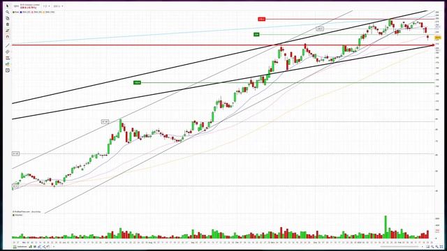 BYD down 14% will the the Stock-Correction stop? | should you buy Stocks now or wait?