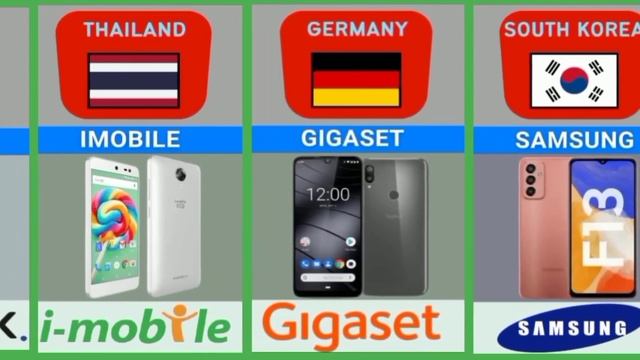 Mobile Phones Brand From Different Countries | Smartphone Brands by Country