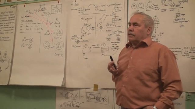 Порядок и характер вопросов  Объектно онтологическая схема Зима 2016