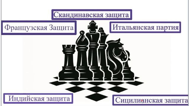 Проект по шахматам «Популярные шахматные дебюты»