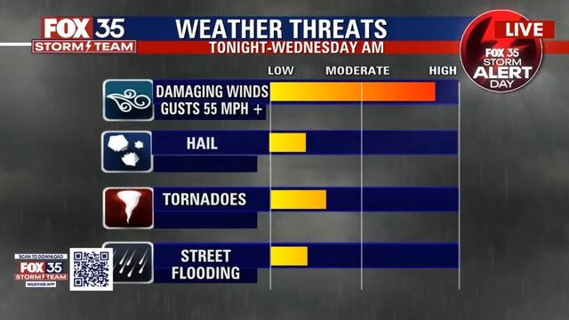 FOX 35 STORM TRACKER RADAR: Chances for severe weather rising for Central Florida