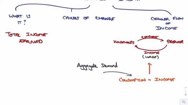 CIMA BA1 Videos on National Income - Well Explained!