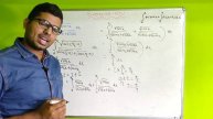Chapter-9 Integration | Exercise-9(k) Solution Qn.1 | CHSE Class 12 Math