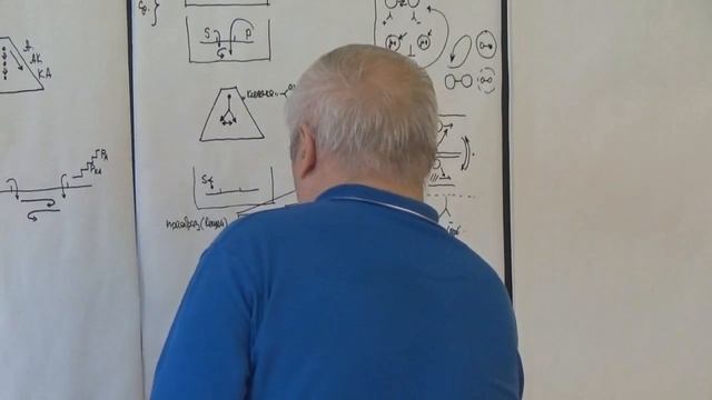 Алгоритм начала работы с субъектом мысли  Искусство схематизации