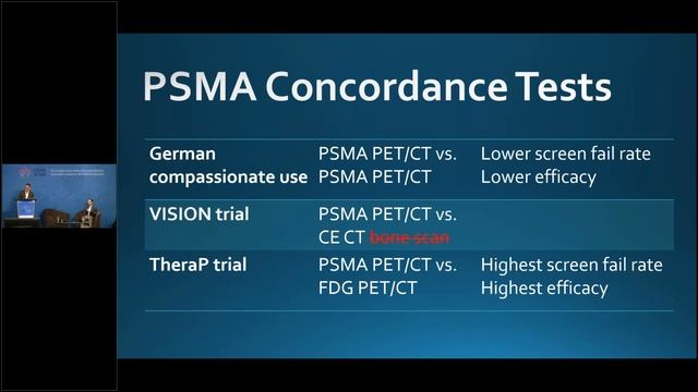 PSMA Theranostics for Prostate Cancer