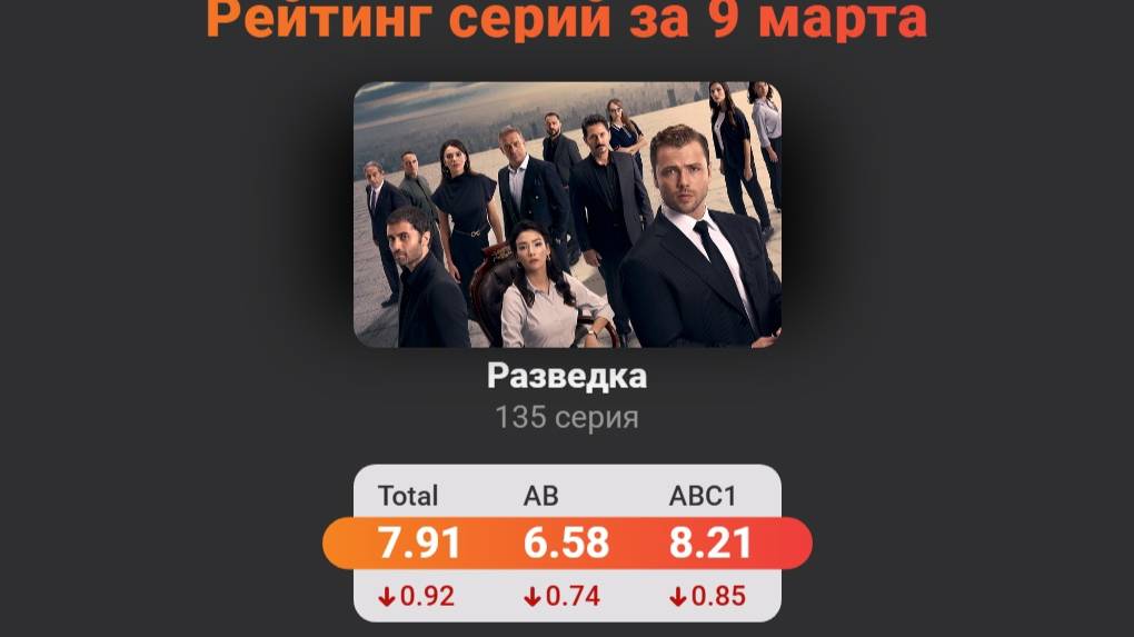 Разведка  - 1 Сезон 135 серия в хорошем качестве Сериал 2024