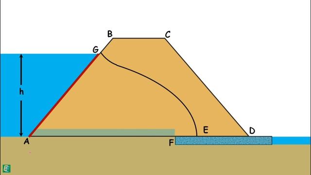 Earth Dam - Introduction, types and calculation of seepage through it