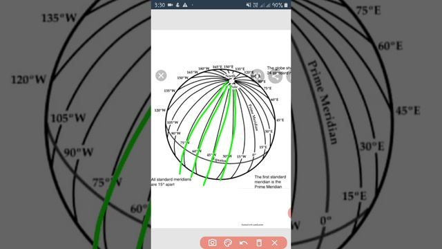 Latitudes and Longitudes | Time Zones | Explained in English For Kids | Study at Home