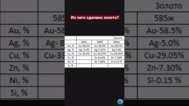 Из чего сделано золото и какое оно бывает