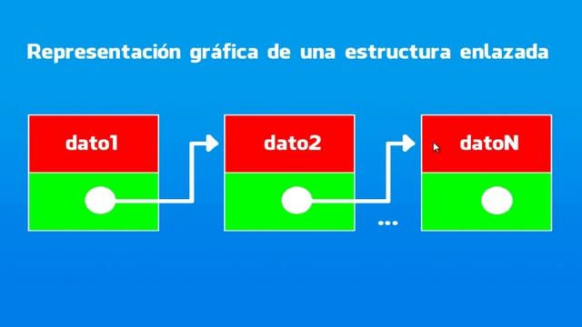 Pascal - 048 - Los nodos y las estructuras enlazadas | TutorialesNET
