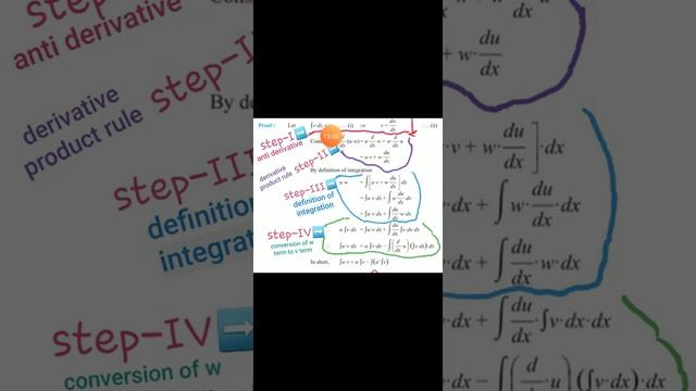 Integration Theorem