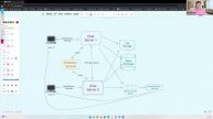 Designing Messenger - System Design Interview Question