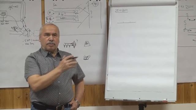 Особенности рефлексии управленца и аналитика