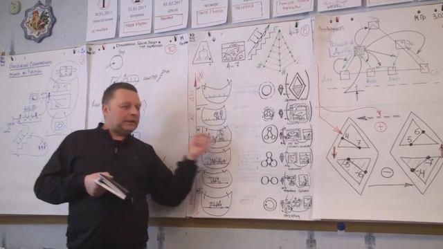 Выступление методологической группы. Движение субъективности по типам бытия Зима 2017