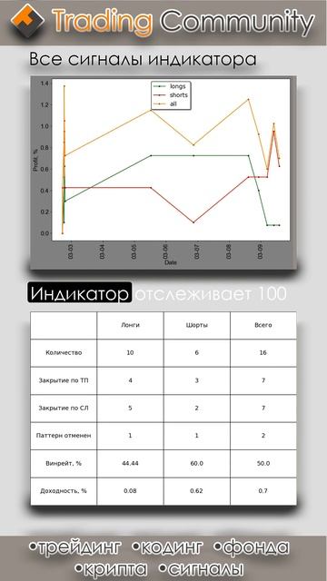 Индикатор горизонтальных уровней, результаты 09.03.2025