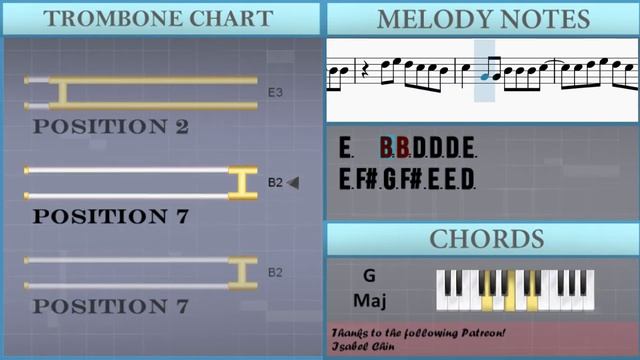 How to play Bad Habits by Ed Sheeran on Trombone (Tutorial)