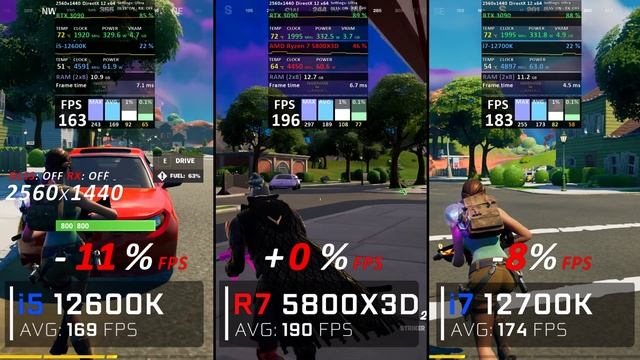 Intel i5 12600k vs Ryzen 5800X3D vs i7 12700k // Benchmark // Test in 7 Games