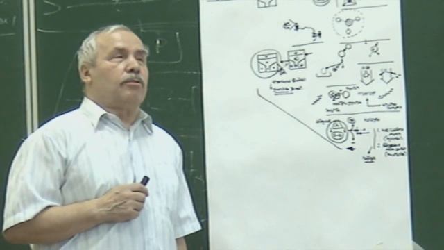 Противодействие  Стратигемы войны  Победа в войне  Лекция Анисимова О С 2012