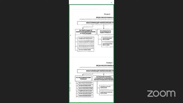 Введение в философию. Античность. ТобДС II  курс