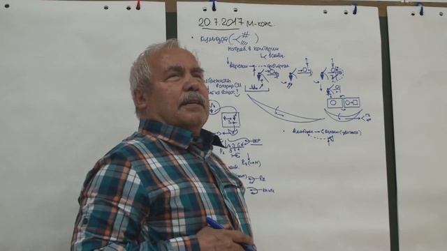 Стратегия и стратегические видения Взаимодействие стратегов  Требования культуры Лето 2017