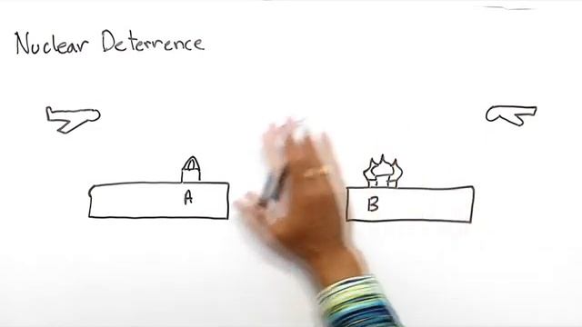 Nuclear Deterrence