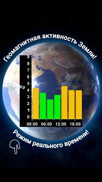 Геомагнитная активность Земли сегодня!