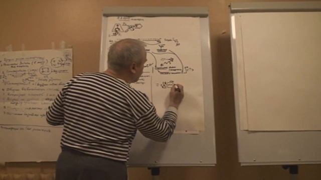 Игра Базисный процесс игры. Мыслетехника - основа организации игры. Зима 2010