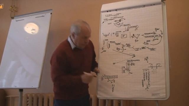 Целеполагание на модуль.. Фазы игры. Базисный процесс игры Зима 2010