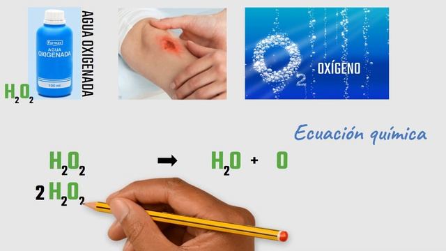 Reacciones químicas de combustión, reordenamiento de átomos