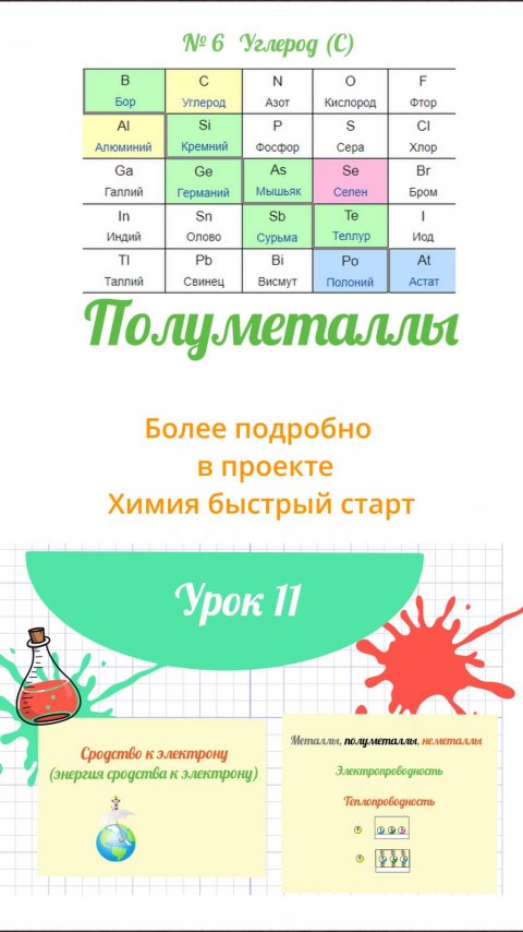 Полуметаллы