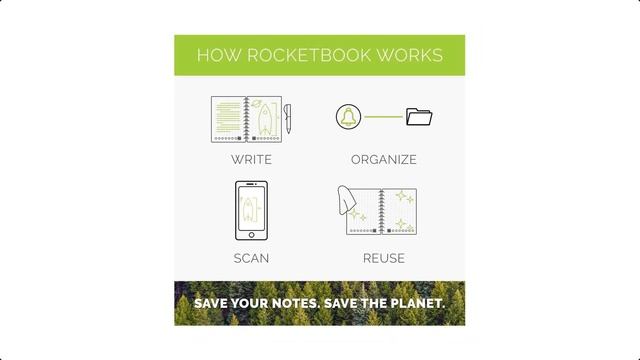 5  Smart Rocketbook 2023