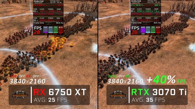RX 6750 XT vs RTX 3070 Ti // Benchmark // Test in 7 Games
